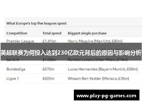 英超联赛为何投入达到230亿欧元背后的原因与影响分析