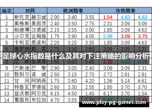 足球心水指数是什么及其对下注策略的影响分析