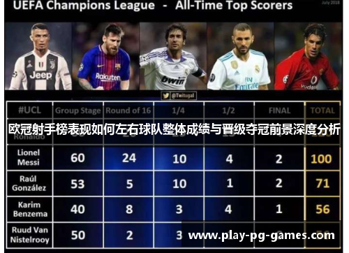 欧冠射手榜表现如何左右球队整体成绩与晋级夺冠前景深度分析 欧冠射手榜表现如何左右球队整体成绩与晋级夺冠前景深度分析